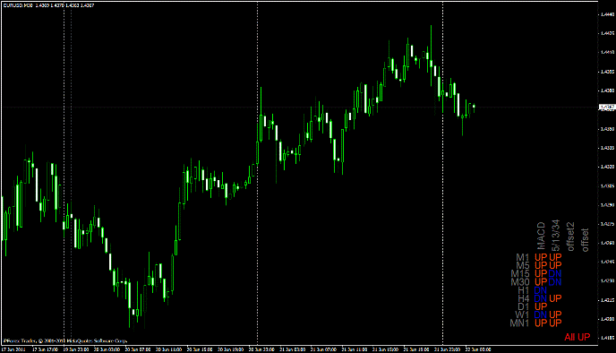 супер тренд